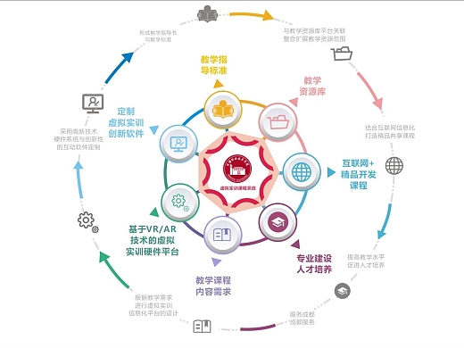 市場營銷策劃服務流程圖 從策略規劃到效果評估的全景指南
